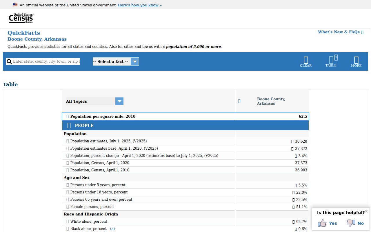 Boone County criminal history Census QuickFacts page
